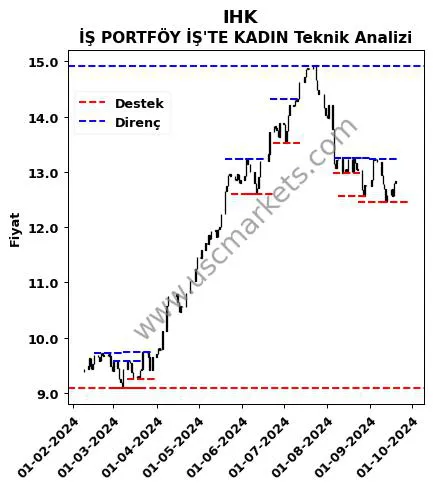 IHK fiyat-yorum-grafik