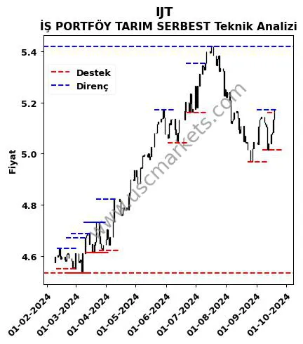 IJT fiyat-yorum-grafik