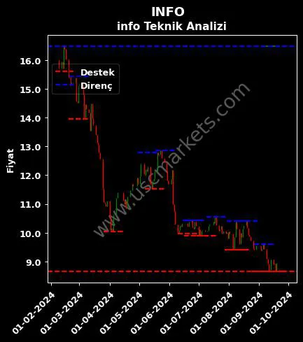 INFO fiyat-yorum-grafik