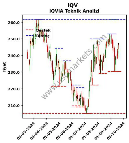 IQV fiyat-yorum-grafik