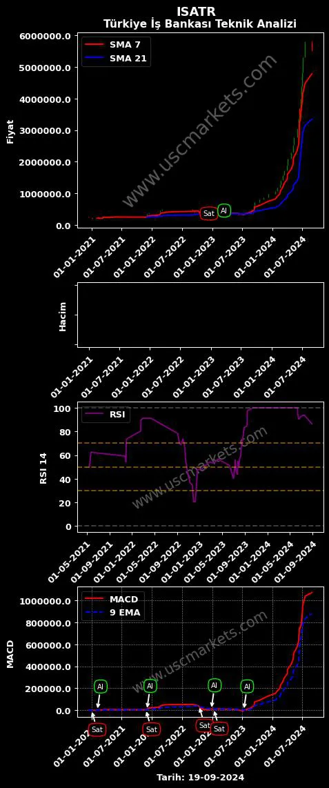 ISATR al veya sat TÜRKİYE İŞ BANKASI grafik analizi ISATR fiyatı