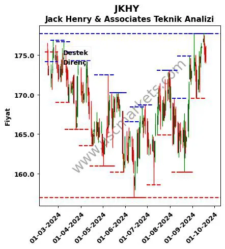 JKHY fiyat-yorum-grafik