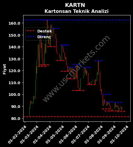 KARTN fiyat-yorum-grafik