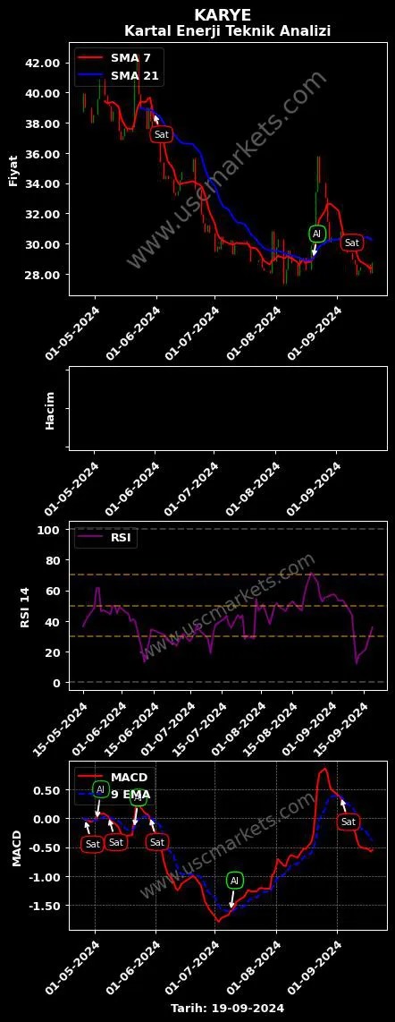 KARYE al veya sat KARTAL YENİLENEBİLİR ENERJİ grafik analizi KARYE fiyatı