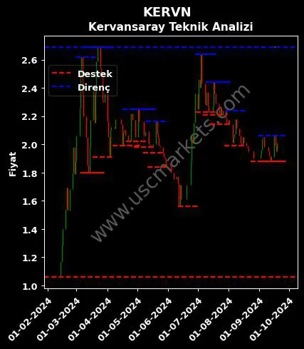 KERVN fiyat-yorum-grafik