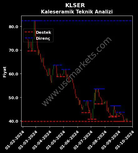 KLSER fiyat-yorum-grafik