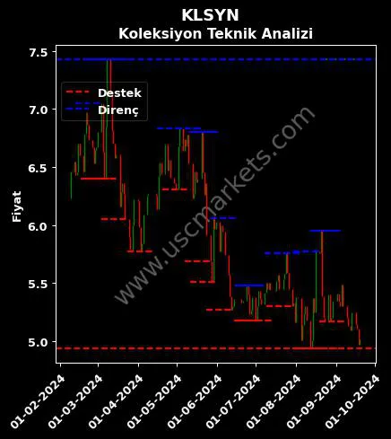 KLSYN fiyat-yorum-grafik