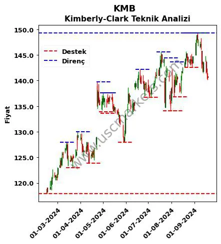KMB fiyat-yorum-grafik