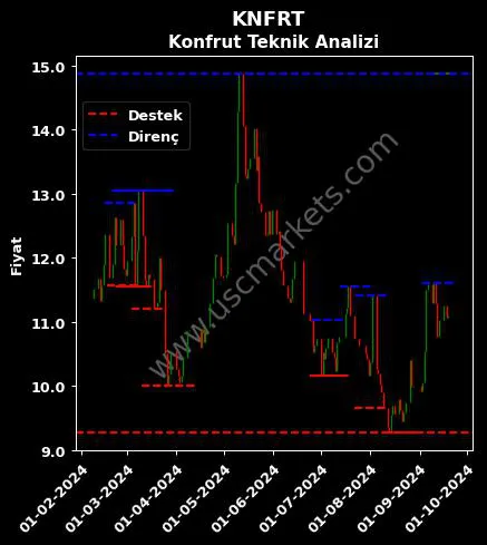 KNFRT fiyat-yorum-grafik