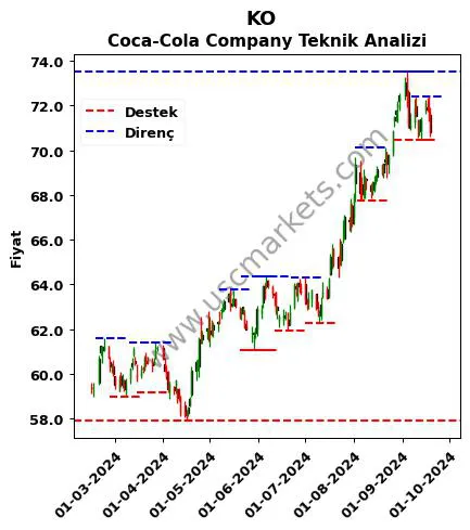 KO fiyat-yorum-grafik