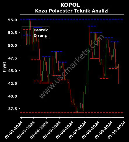 KOPOL fiyat-yorum-grafik