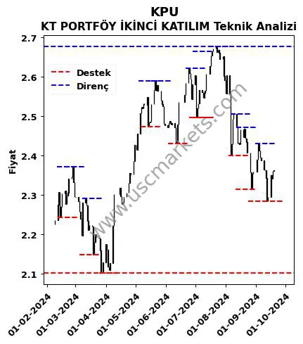 KPU fiyat-yorum-grafik