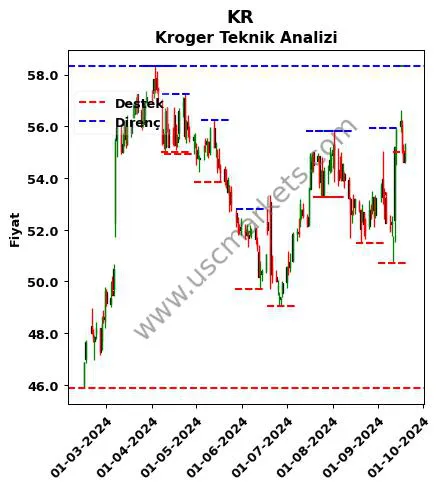 KR fiyat-yorum-grafik