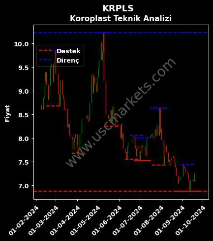 KRPLS fiyat-yorum-grafik