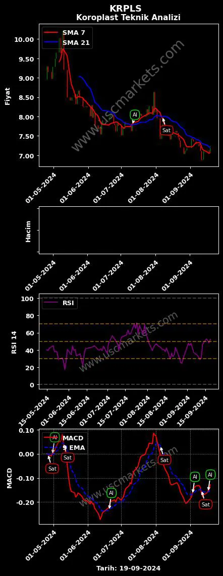 KRPLS al veya sat KOROPLAST TEMİZLİK AMBALAJ grafik analizi KRPLS fiyatı