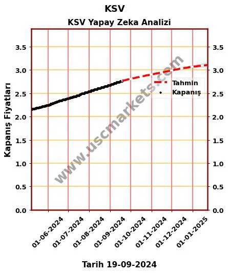 KSV hisse hedef fiyat 2024 KSV grafik