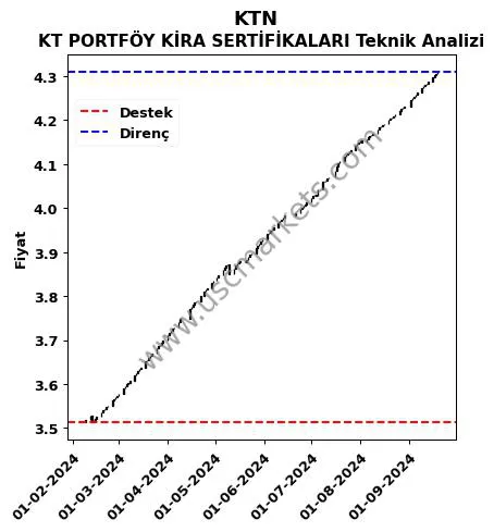 KTN fiyat-yorum-grafik