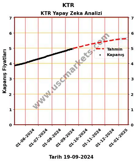 KTR hisse hedef fiyat 2024 KTR grafik