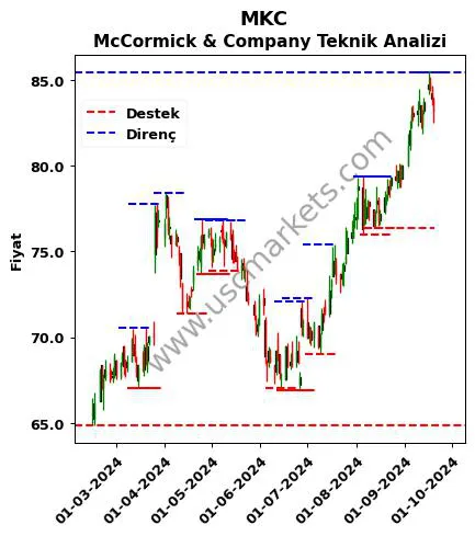 MKC fiyat-yorum-grafik