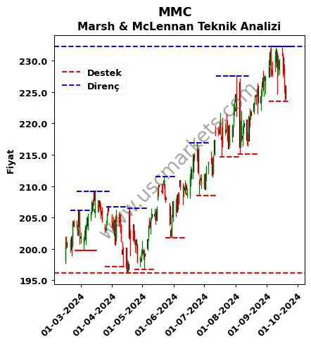 MMC fiyat-yorum-grafik