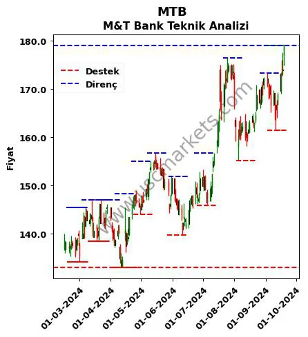 MTB fiyat-yorum-grafik