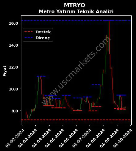 MTRYO fiyat-yorum-grafik