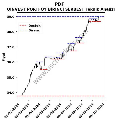 PDF fiyat-yorum-grafik