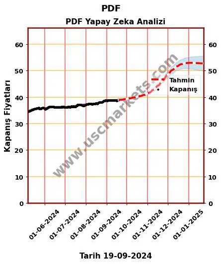 PDF hisse hedef fiyat 2024 PDF grafik