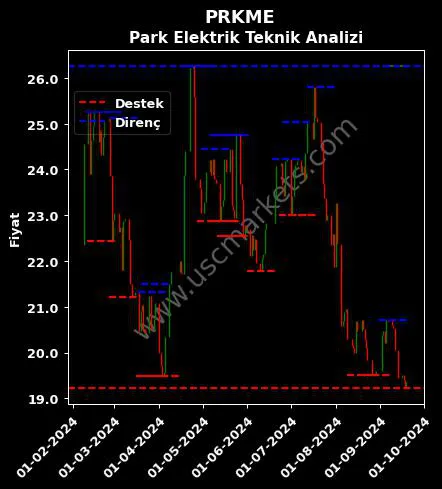 PRKME fiyat-yorum-grafik