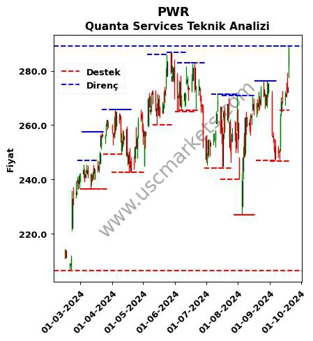 PWR fiyat-yorum-grafik