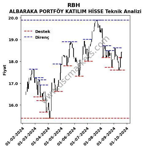 RBH fiyat-yorum-grafik