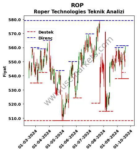 ROP fiyat-yorum-grafik