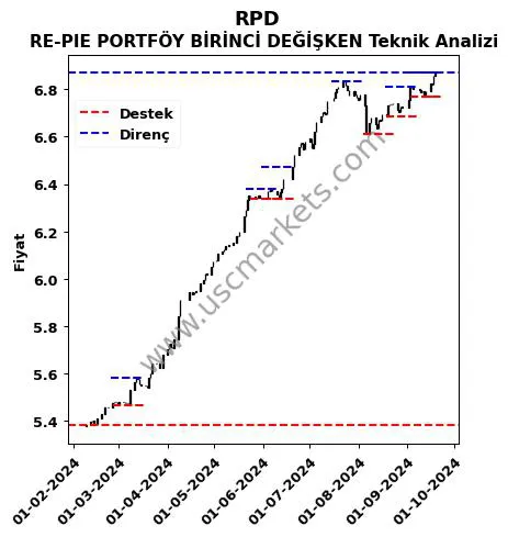 RPD fiyat-yorum-grafik