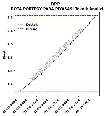 RPP fiyat-yorum-grafik