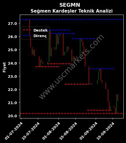 SEGMN fiyat-yorum-grafik