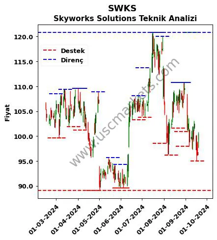 SWKS fiyat-yorum-grafik