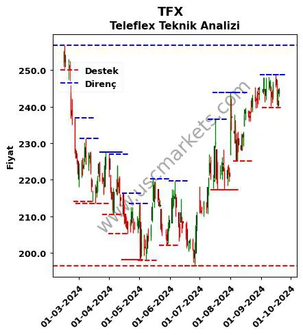 TFX fiyat-yorum-grafik