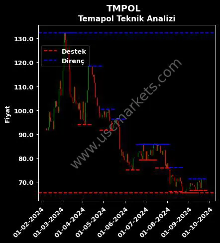 TMPOL fiyat-yorum-grafik