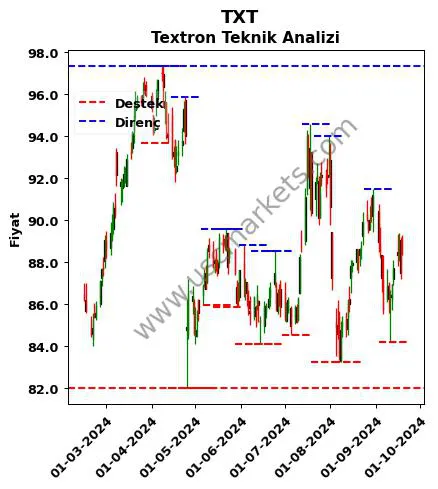 TXT fiyat-yorum-grafik