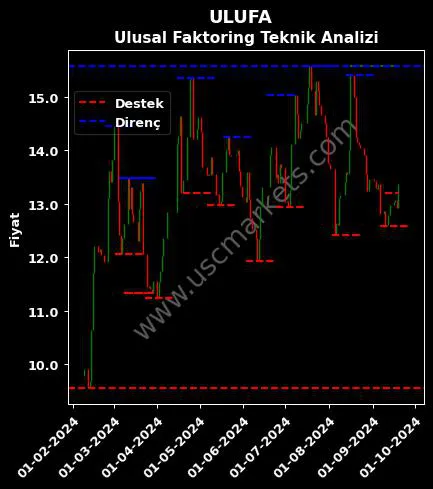 ULUFA fiyat-yorum-grafik