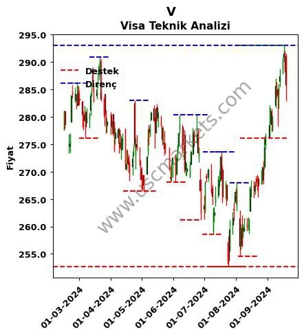 V fiyat-yorum-grafik