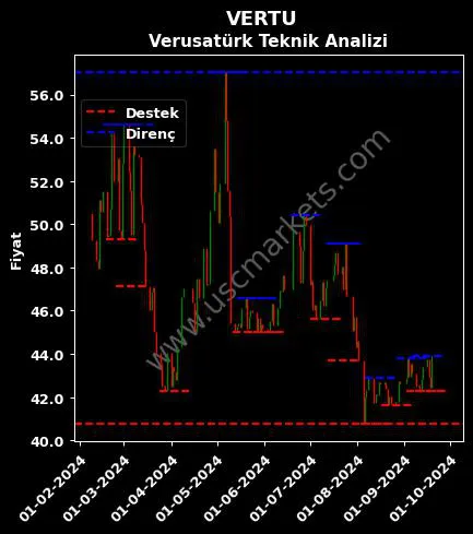 VERTU fiyat-yorum-grafik