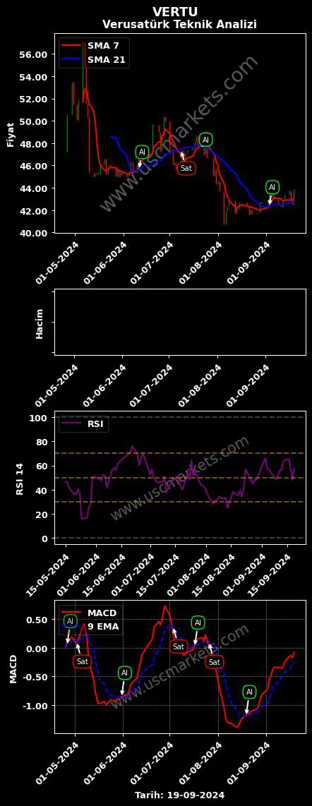 VERTU al veya sat VERUSATURK GİRİŞİM SERMAYESİ grafik analizi VERTU fiyatı