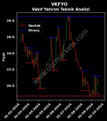 VKFYO fiyat-yorum-grafik