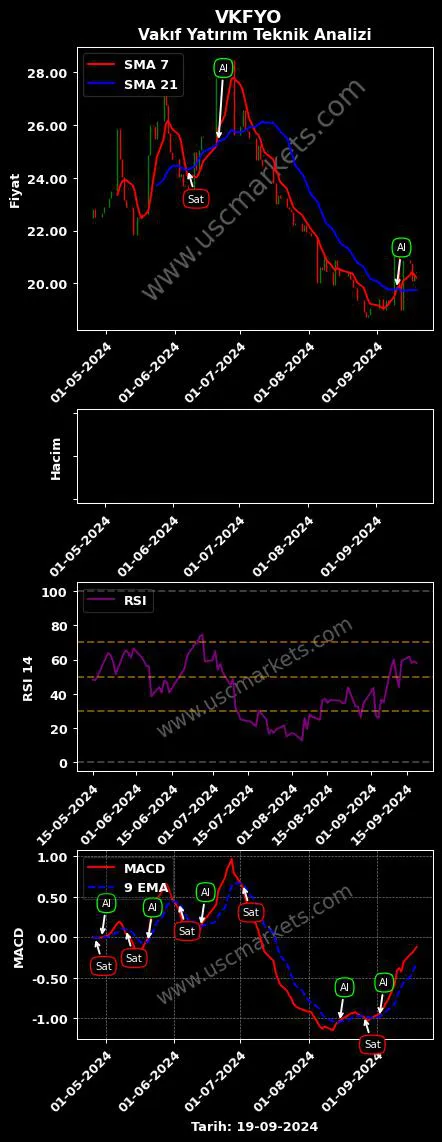 VKFYO al veya sat VAKIF MENKUL KIYMET grafik analizi VKFYO fiyatı