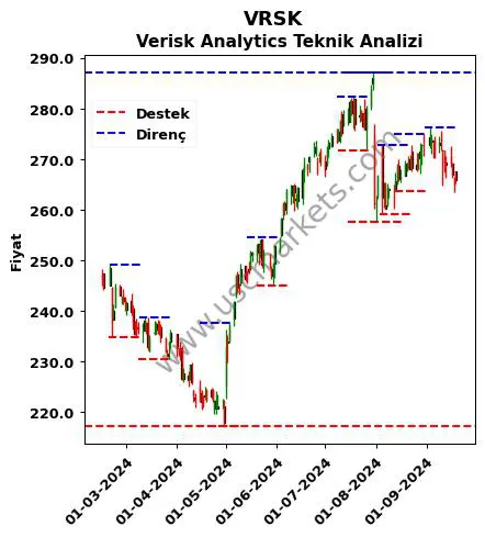 VRSK fiyat-yorum-grafik