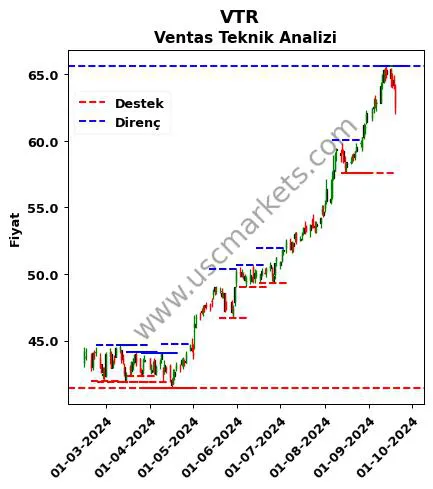 VTR fiyat-yorum-grafik