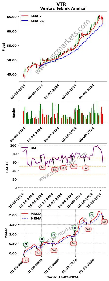 VTR al veya sat Ventas grafik analizi VTR fiyatı