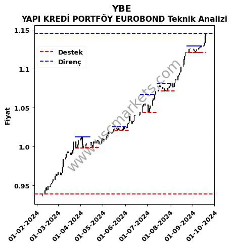 YBE fiyat-yorum-grafik