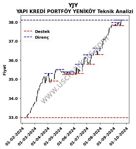 YJY fiyat-yorum-grafik